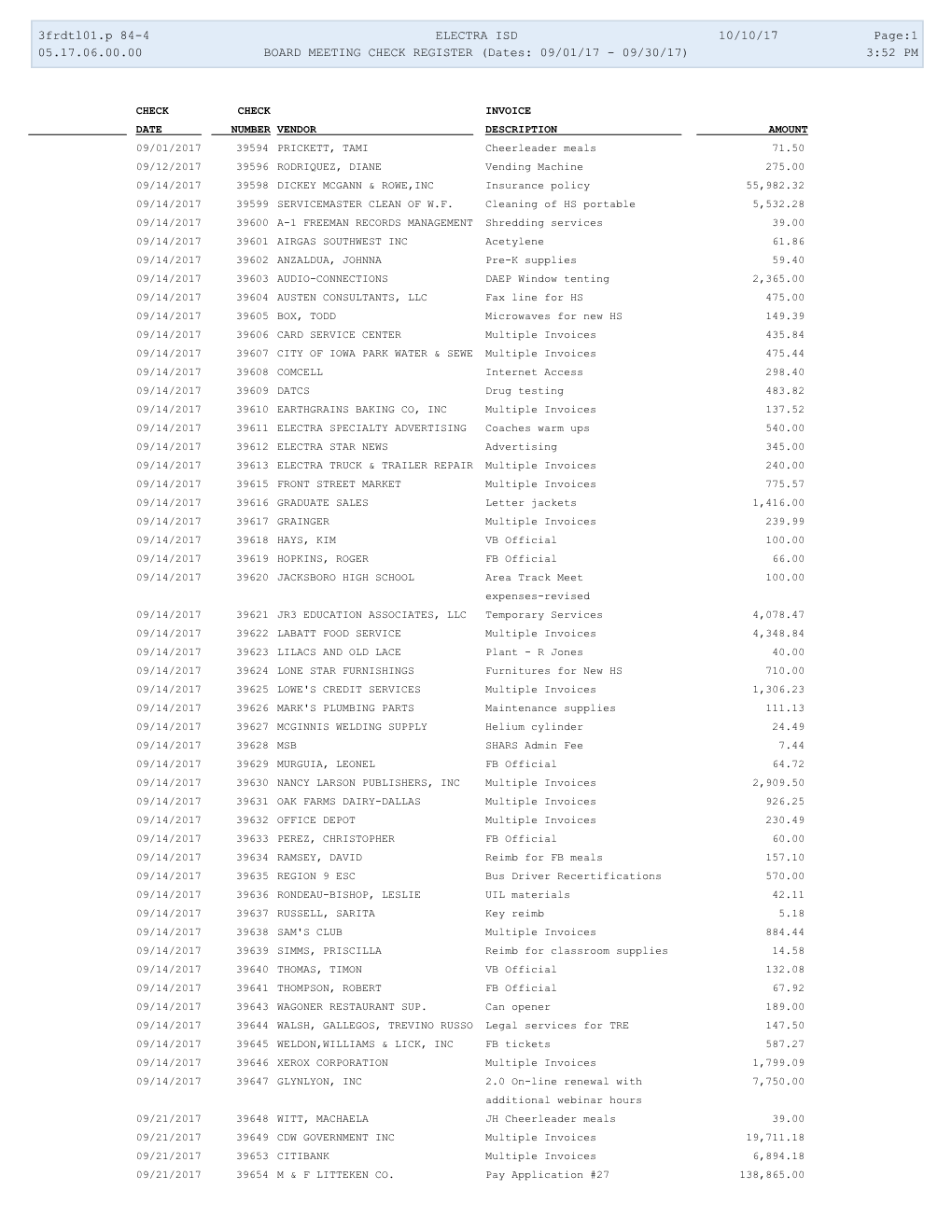 3Frdtl01.P 84-4 ELECTRA ISD 10/10/17 Page:1 05.17.06.00.00 BOARD MEETING CHECK REGISTER (Dates: 09/01/17 - 09/30/17) 3:52 PM