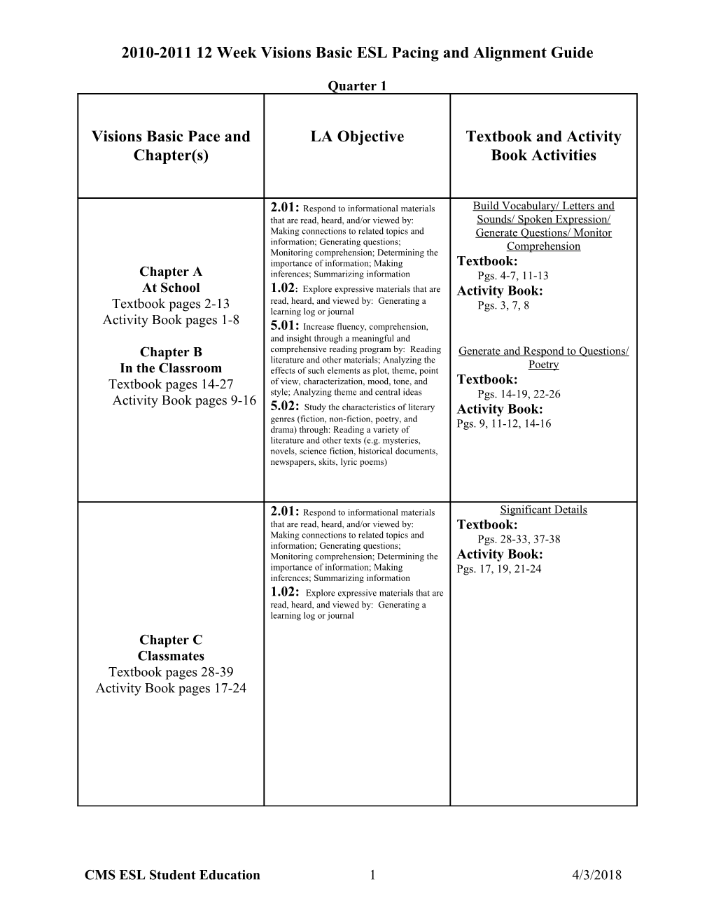 Visions Basic Pace and Chapter(S)