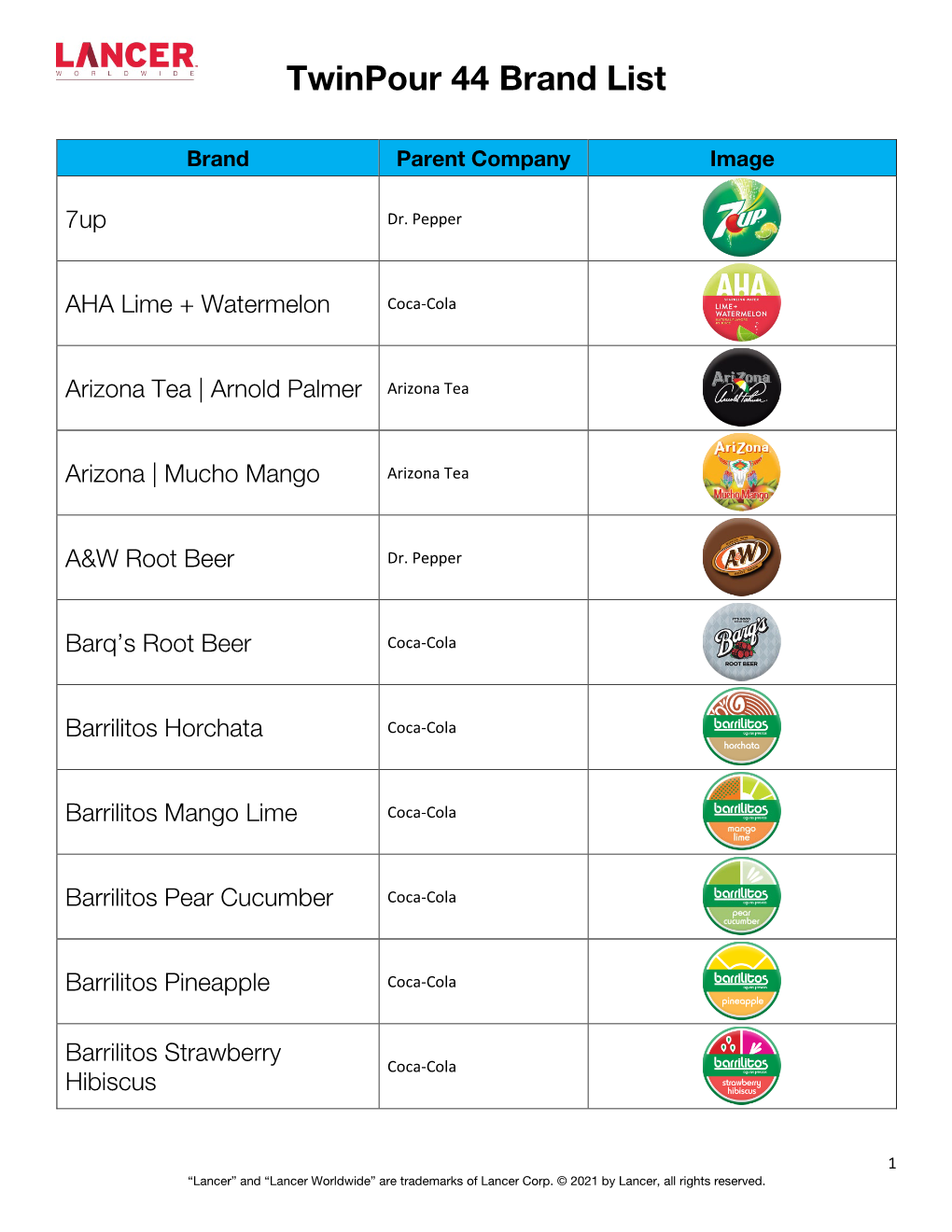 Twinpour 44 Brand List