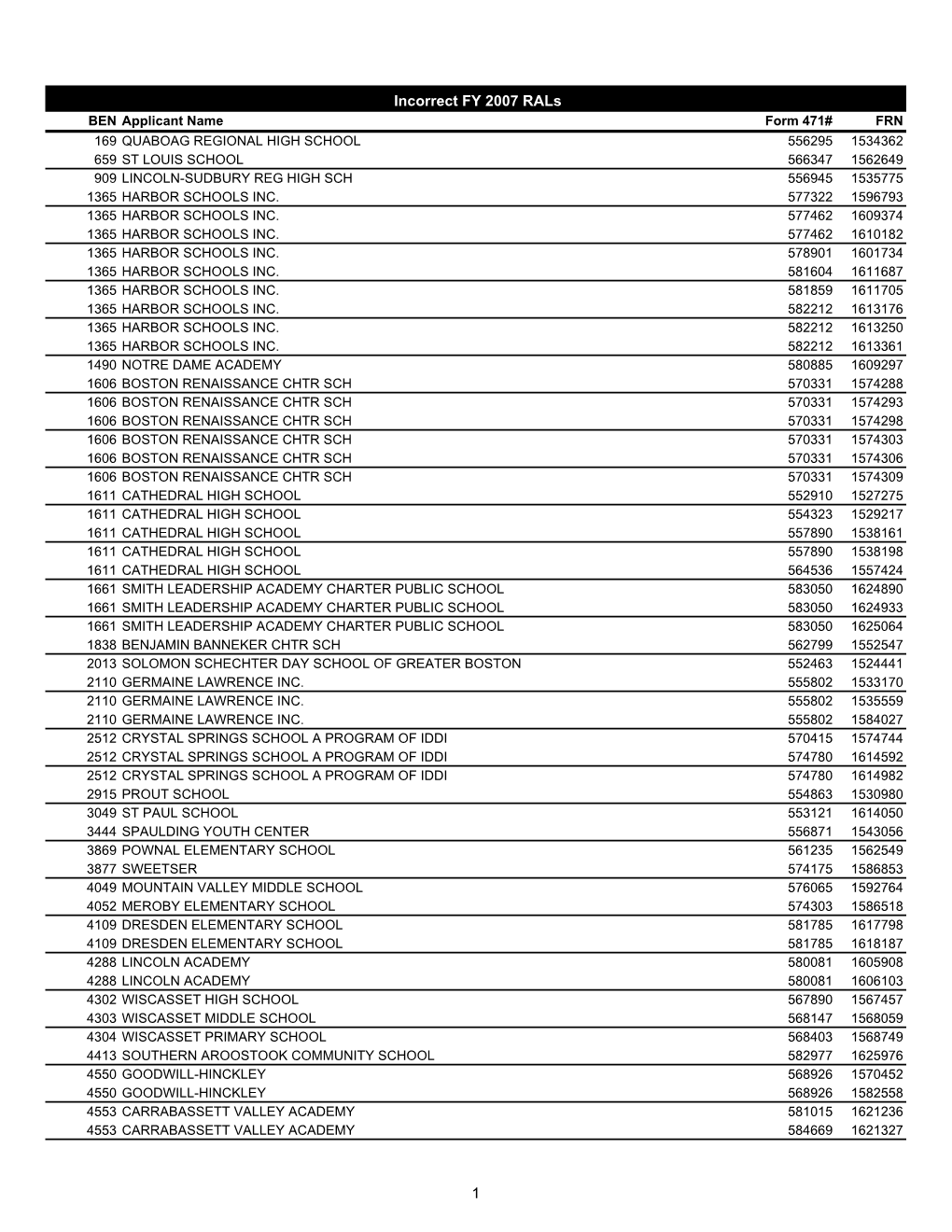 Incorrect FY 2007 Rals