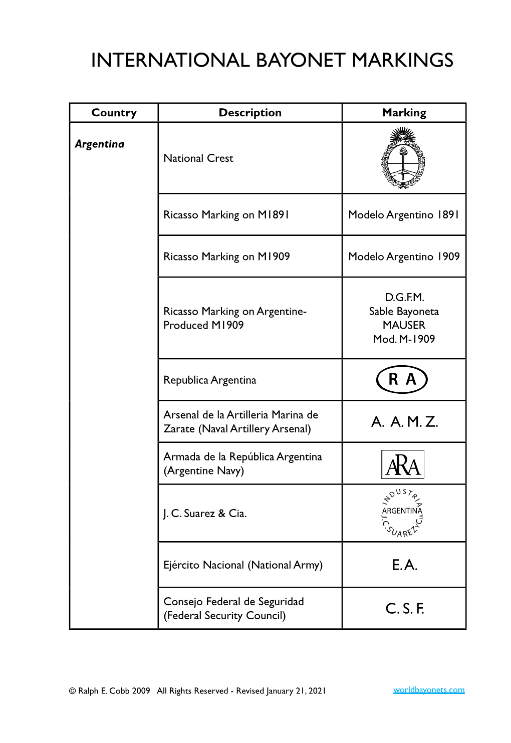 International Bayonet Markings Page