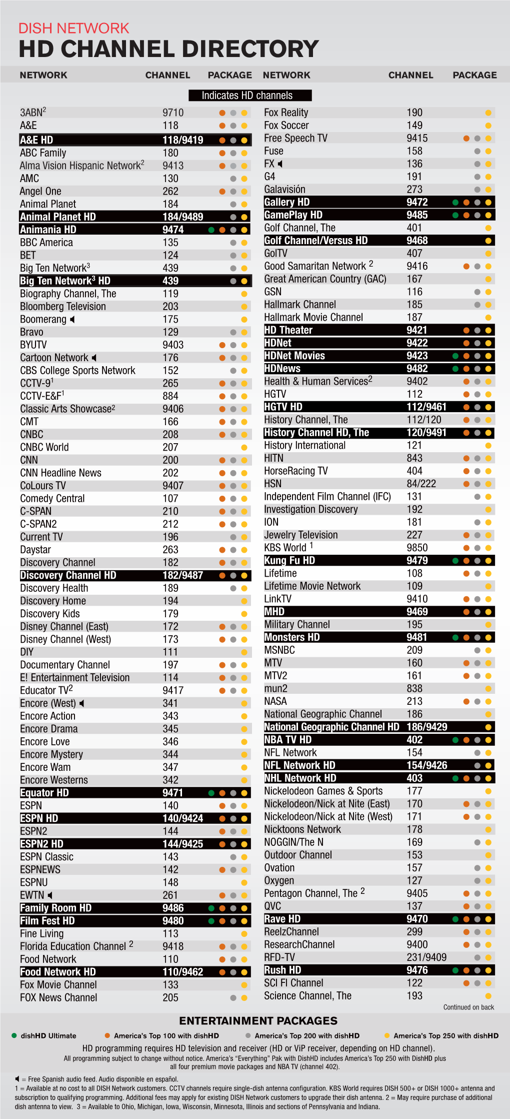 DISH NETWORK HD Channel Directory