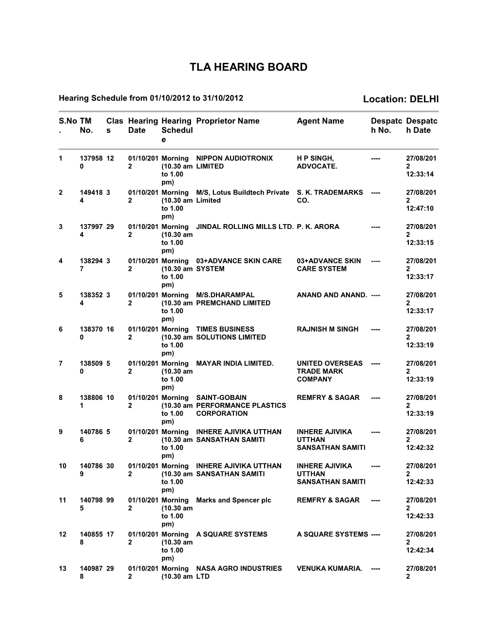 Tla Hearing Board