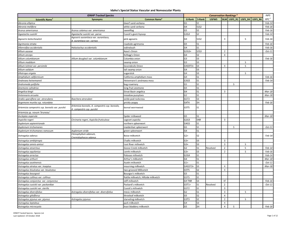 Idaho's Special Status Vascular and Nonvascular Plants