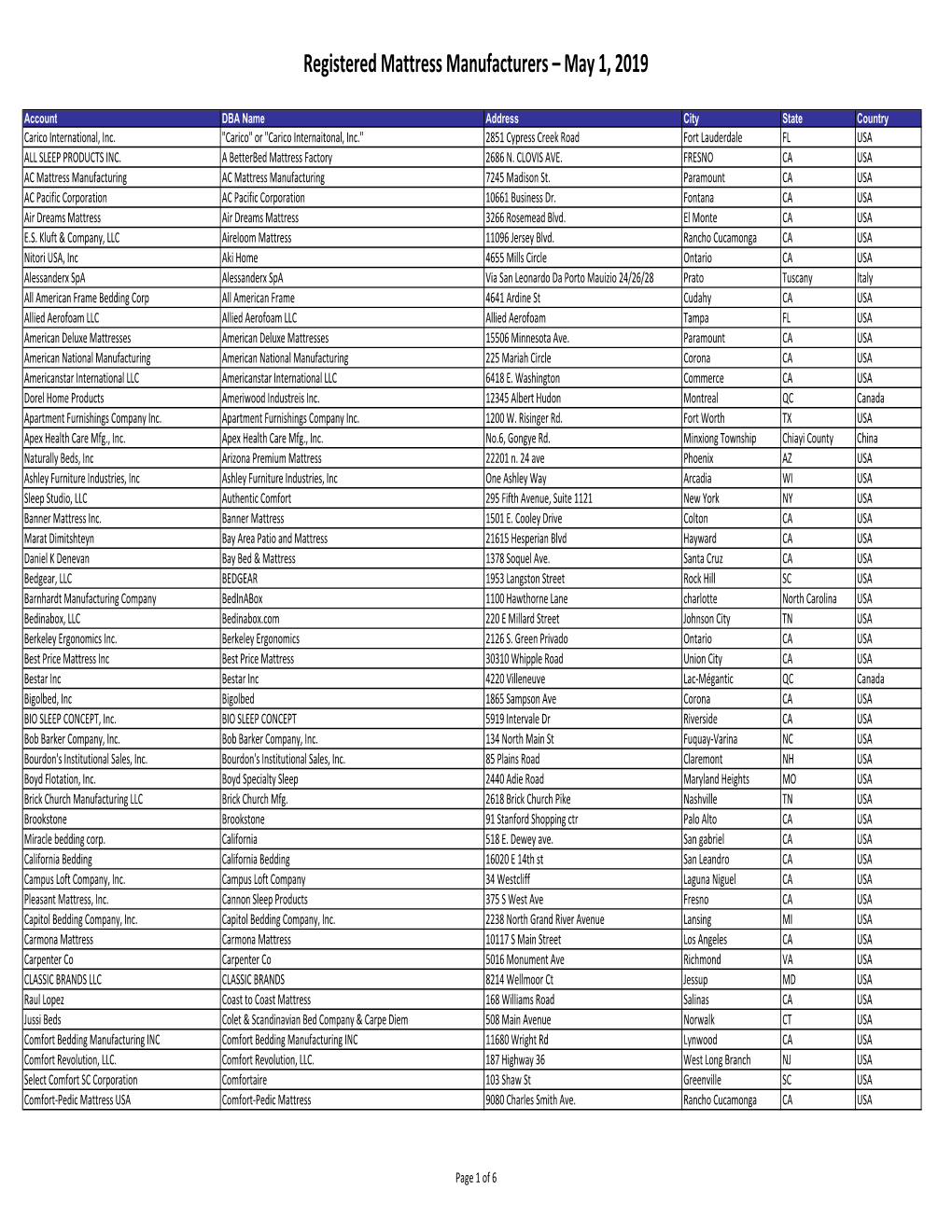 Registered Mattress Manufacturers – May 1, 2019