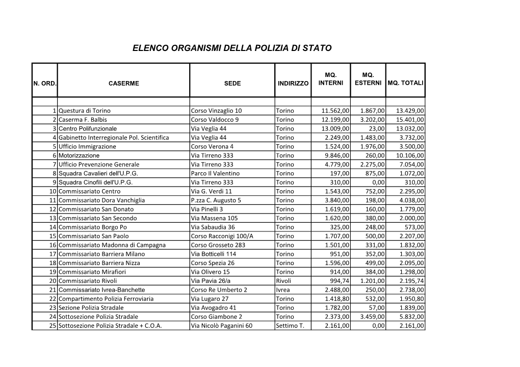 Elenco Organismi Della Polizia Di Stato