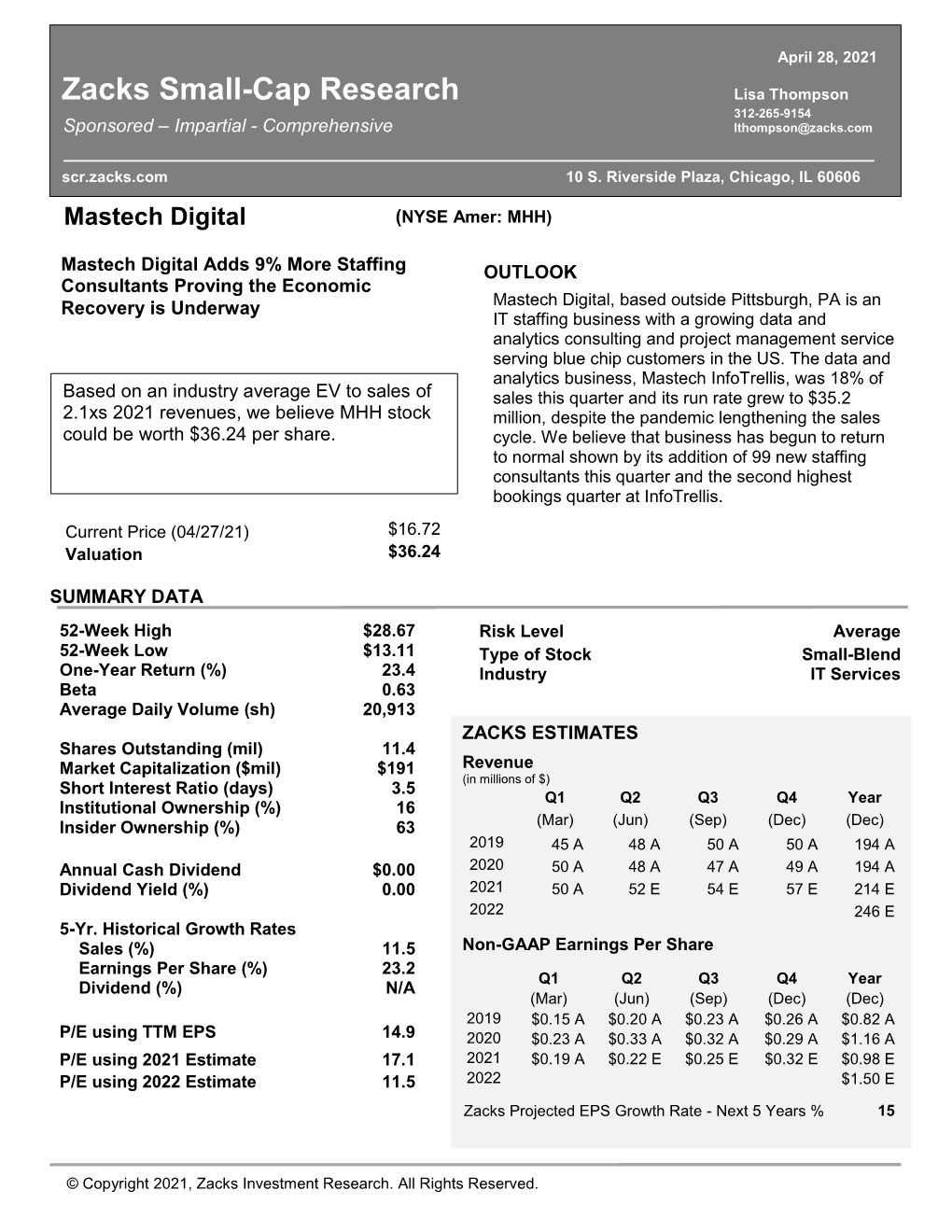 Zacks Small-Cap Research Lisa Thompson 312-265-9154 Sponsored – Impartial - Comprehensive Lthompson@Zacks.Com