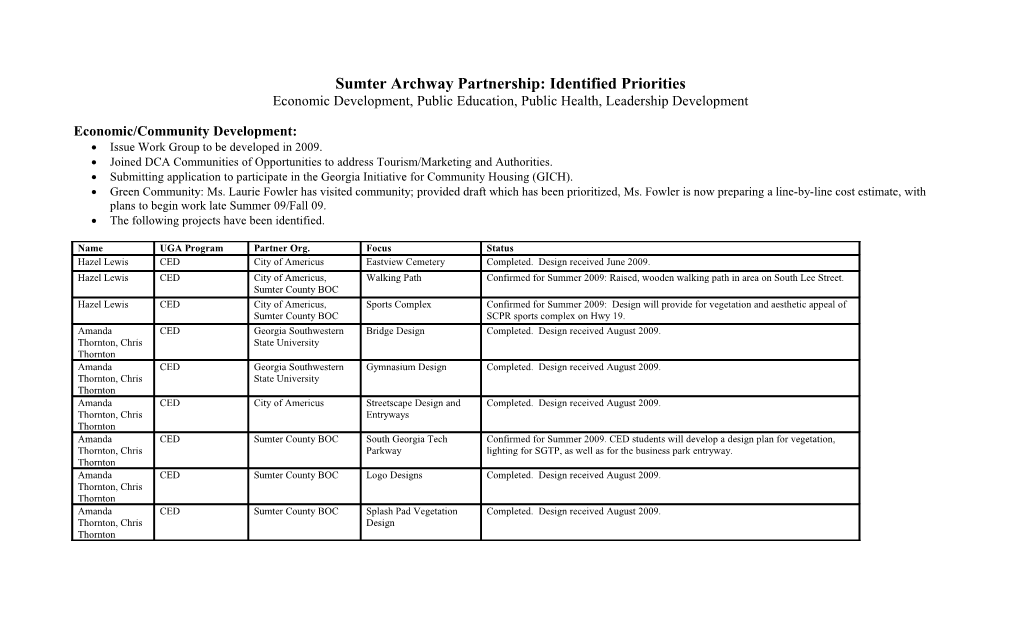 Sumter Archway Partnership: Identified Priorities