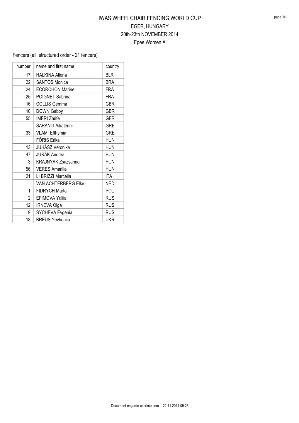 IWAS WHEELCHAIR FENCING WORLD CUP Page 1/1 EGER, HUNGARY 20Th-23Th NOVEMBER 2014 Epee Women A