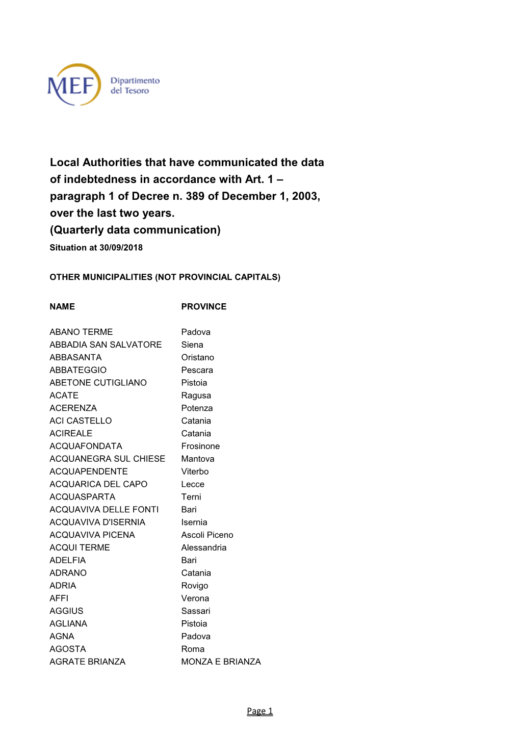 Local Authorities That Have Communicated the Data of Indebtedness in Accordance with Art