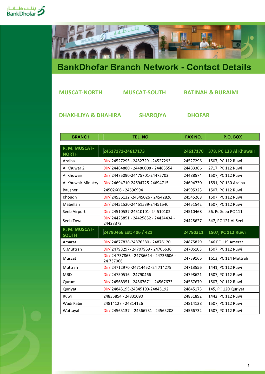 Bankdhofar Branch Network - Contact Details