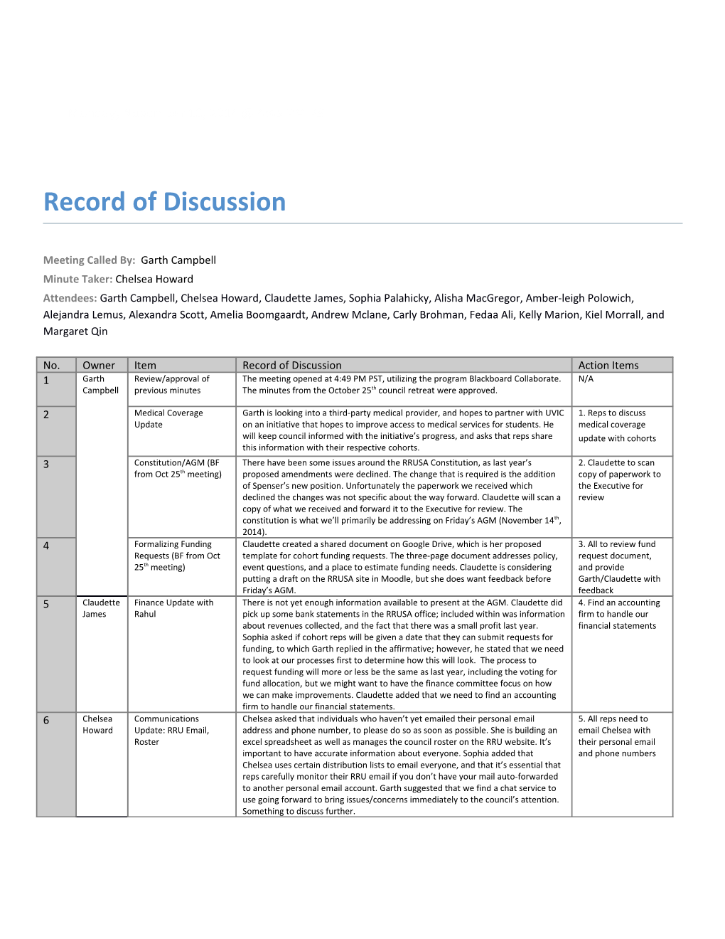 Record of Discussion