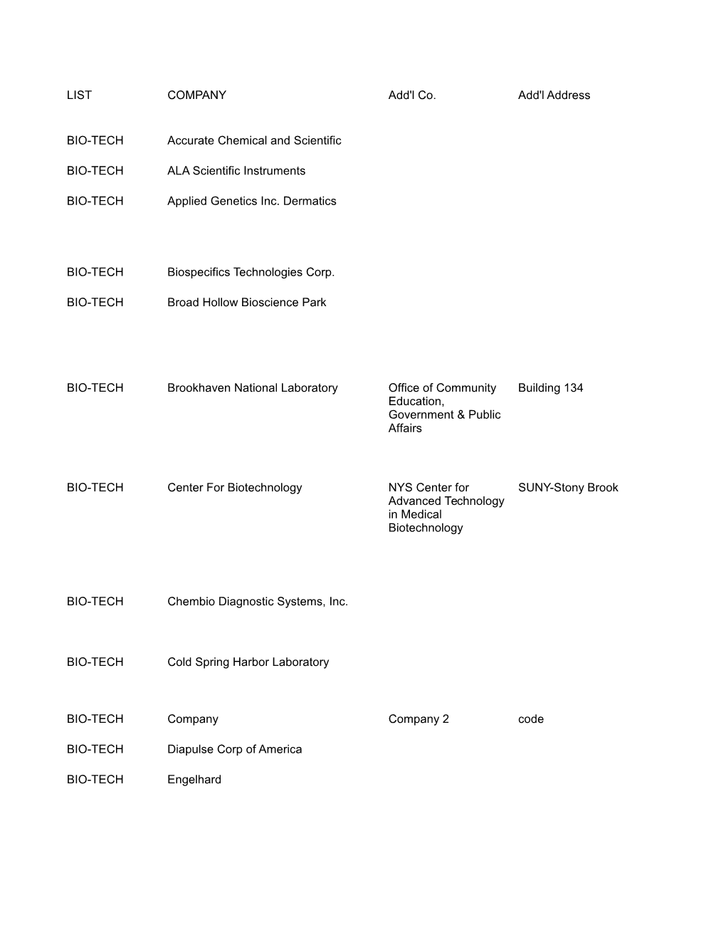 LIST COMPANY Add'l Co. Add'l Address BIO-TECH