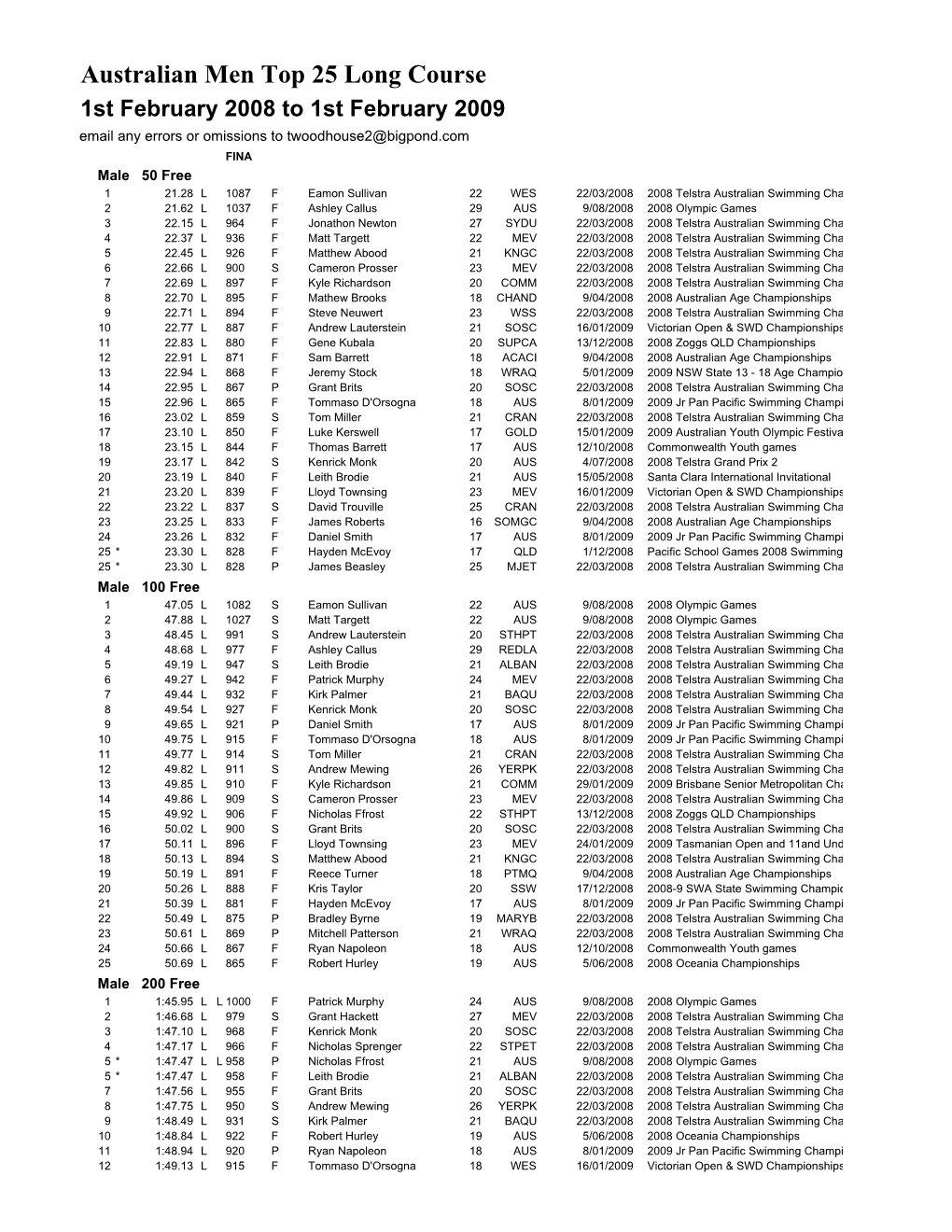 Aus Men Top 25 Lc 1 Feb 2008 to 1 Feb 2009