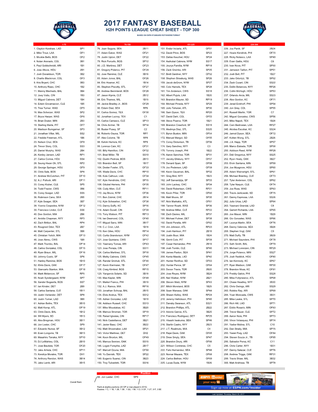 2017 Fantasy Baseball H2h Points League Cheat Sheet - Top 300