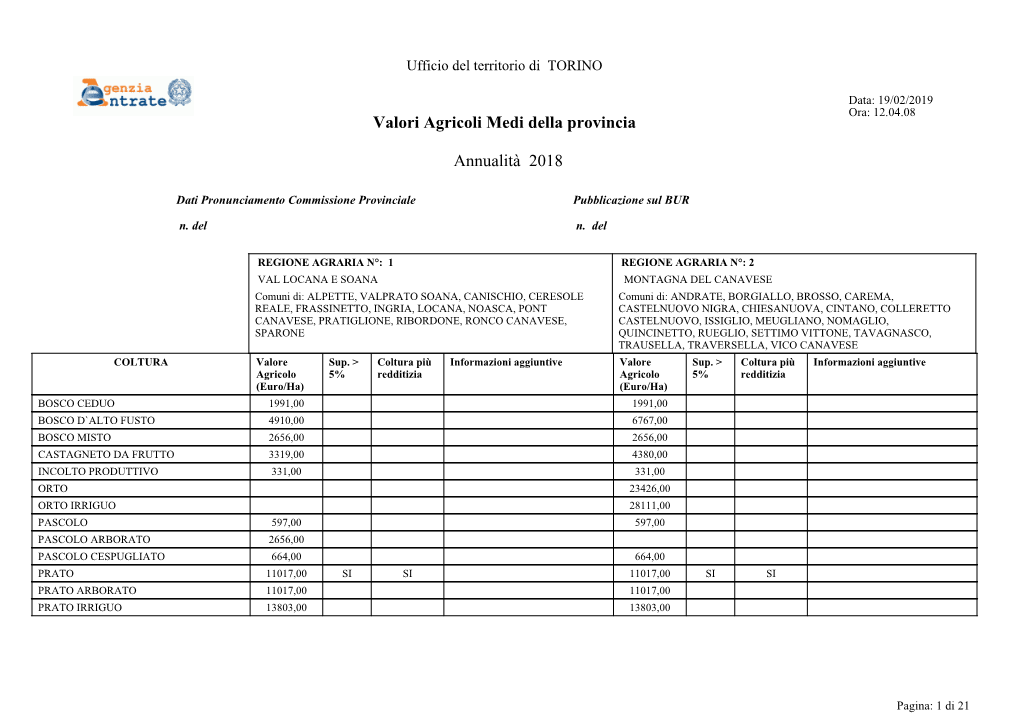 Valori Agricoli Medi Della Provincia Annualità 2018