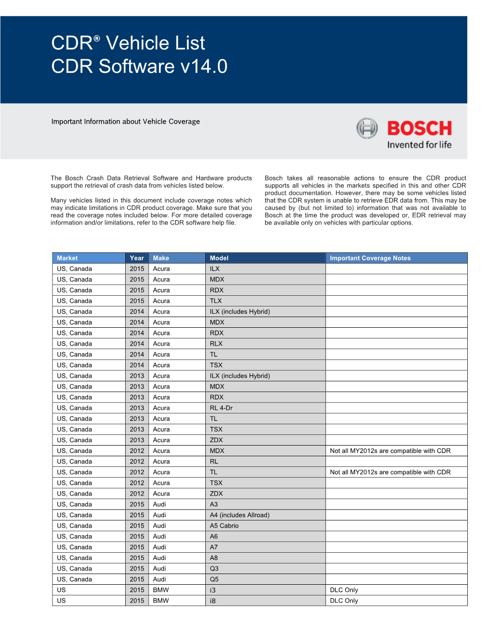 CDR® Vehicle List CDR Software V14.0