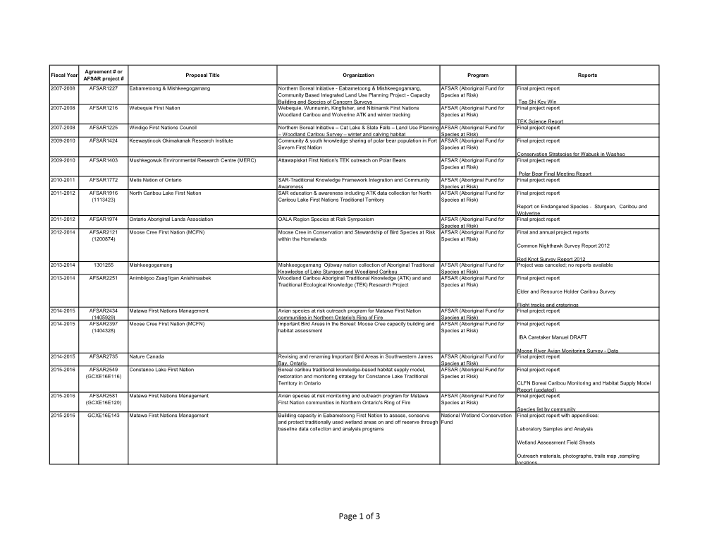 ECCC G&C Database (2008-2009 to 2020-2021)