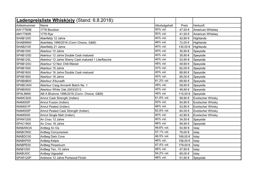 Ladenpreisliste Whisk(E)Y (Stand: 6.8.2018): Artikelnummer Name Alkoholgehalt Preis Herkunft AW17760B 1776 Bourbon 50% Vol