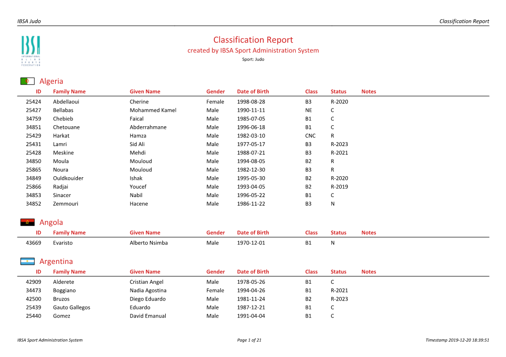 IBSA Judo Classification Master List December 2019