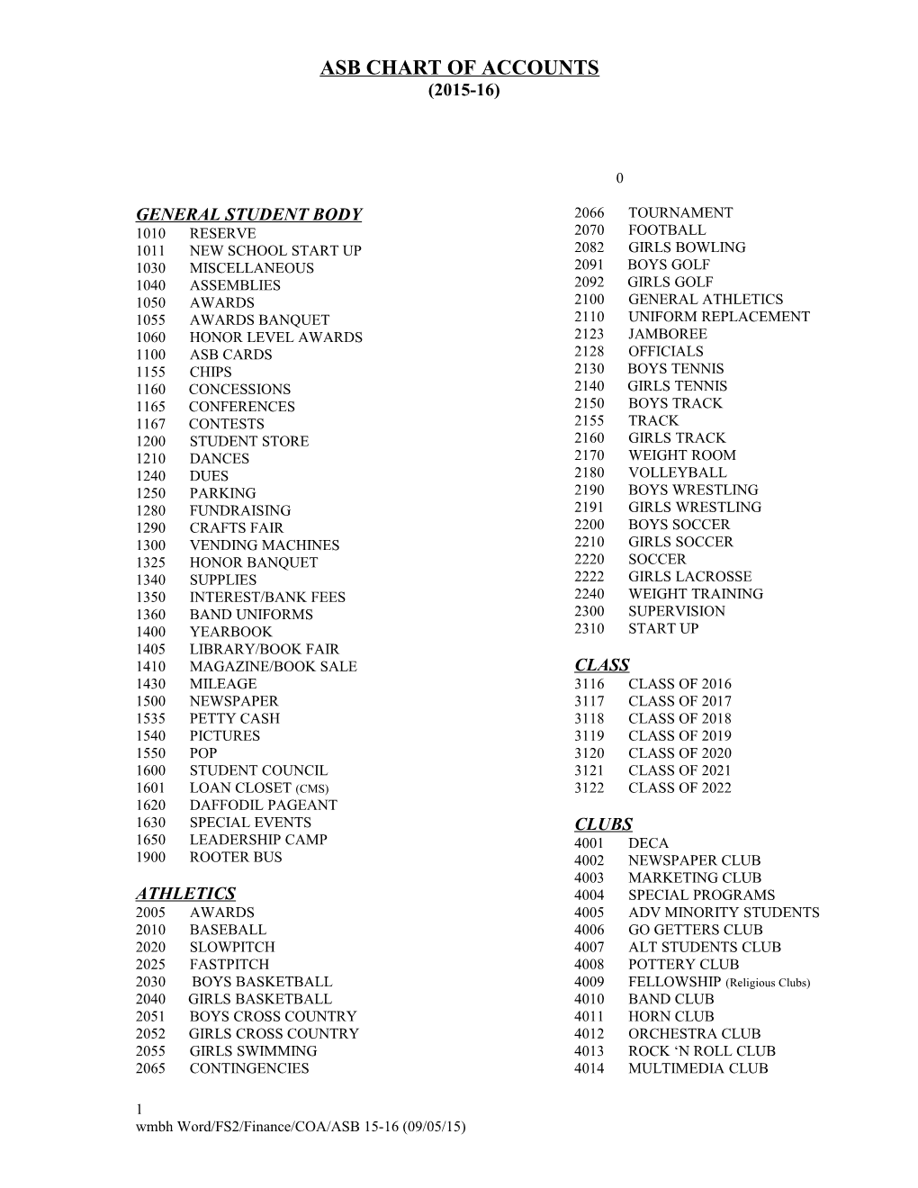 Asb Chart of Accounts