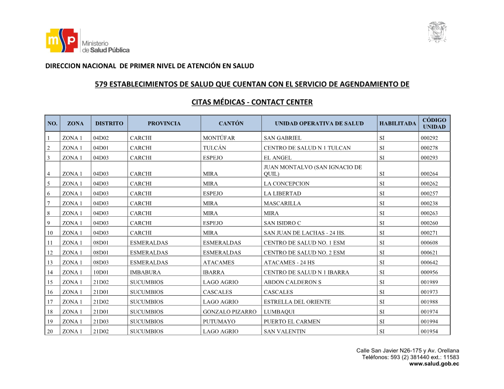 579 Establecimientos De Salud Que Cuentan Con El Servicio De Agendamiento De