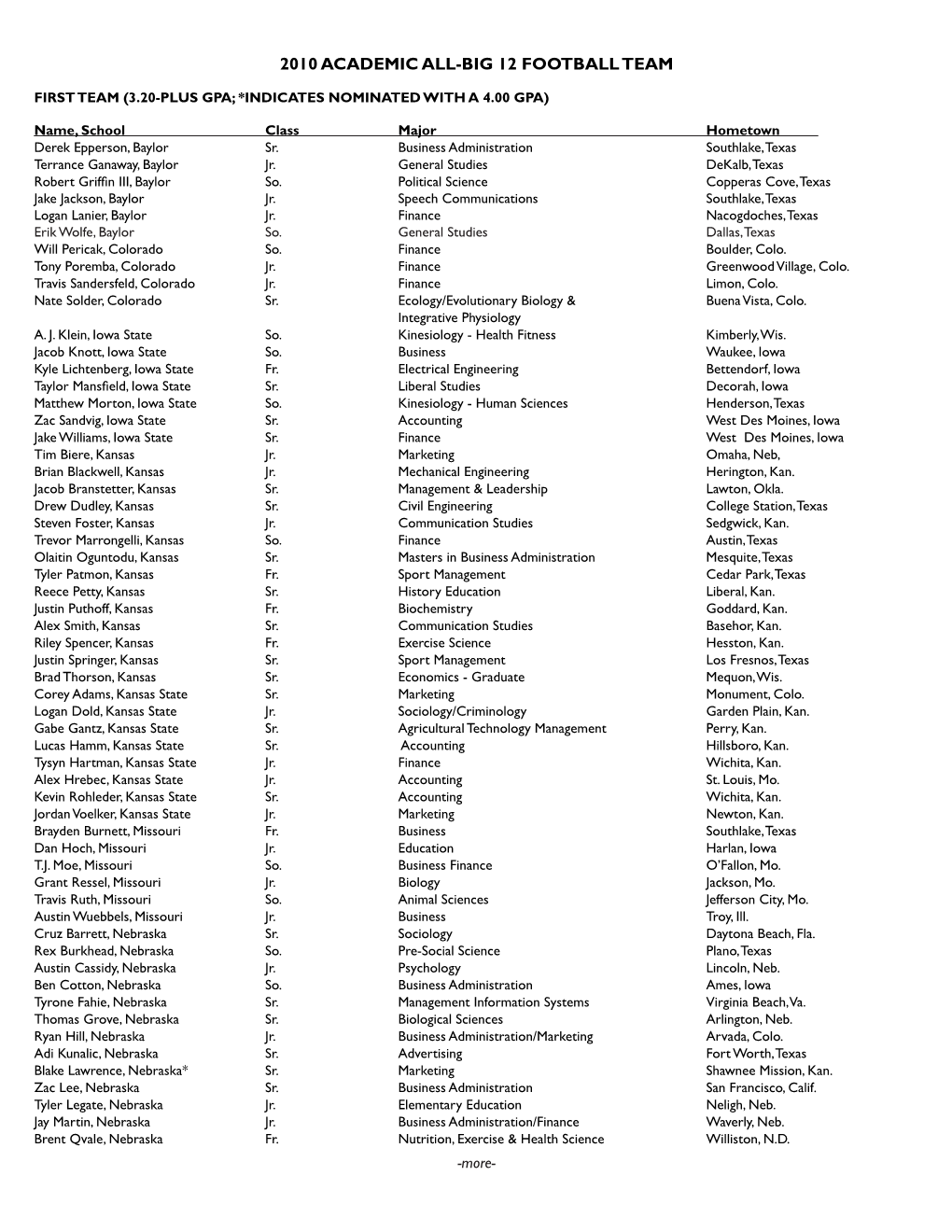 2010 Academic All-Big 12 Football Team