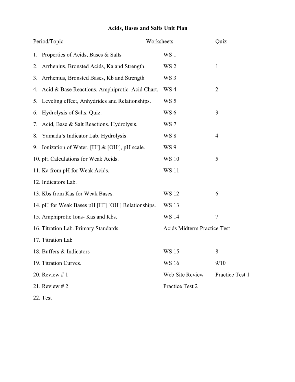 Acids, Bases And Salts Unit Plan