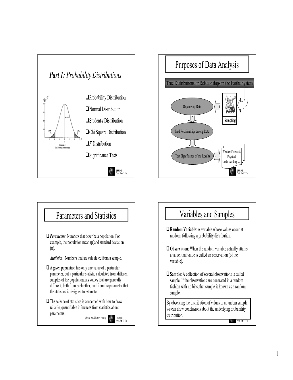 Purposes of Data Analysis Parameters and Statistics Variables and Samples