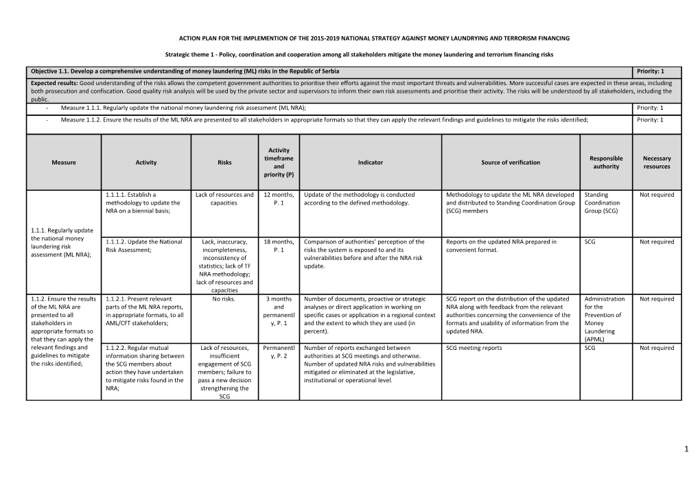 Action Plan for the Implemention of the 2015-2019 National Strategy Against Money Laundrying