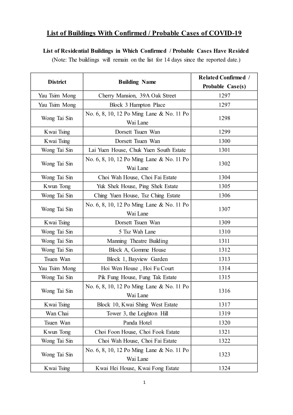 List of Buildings with Confirmed / Probable Cases of COVID-19