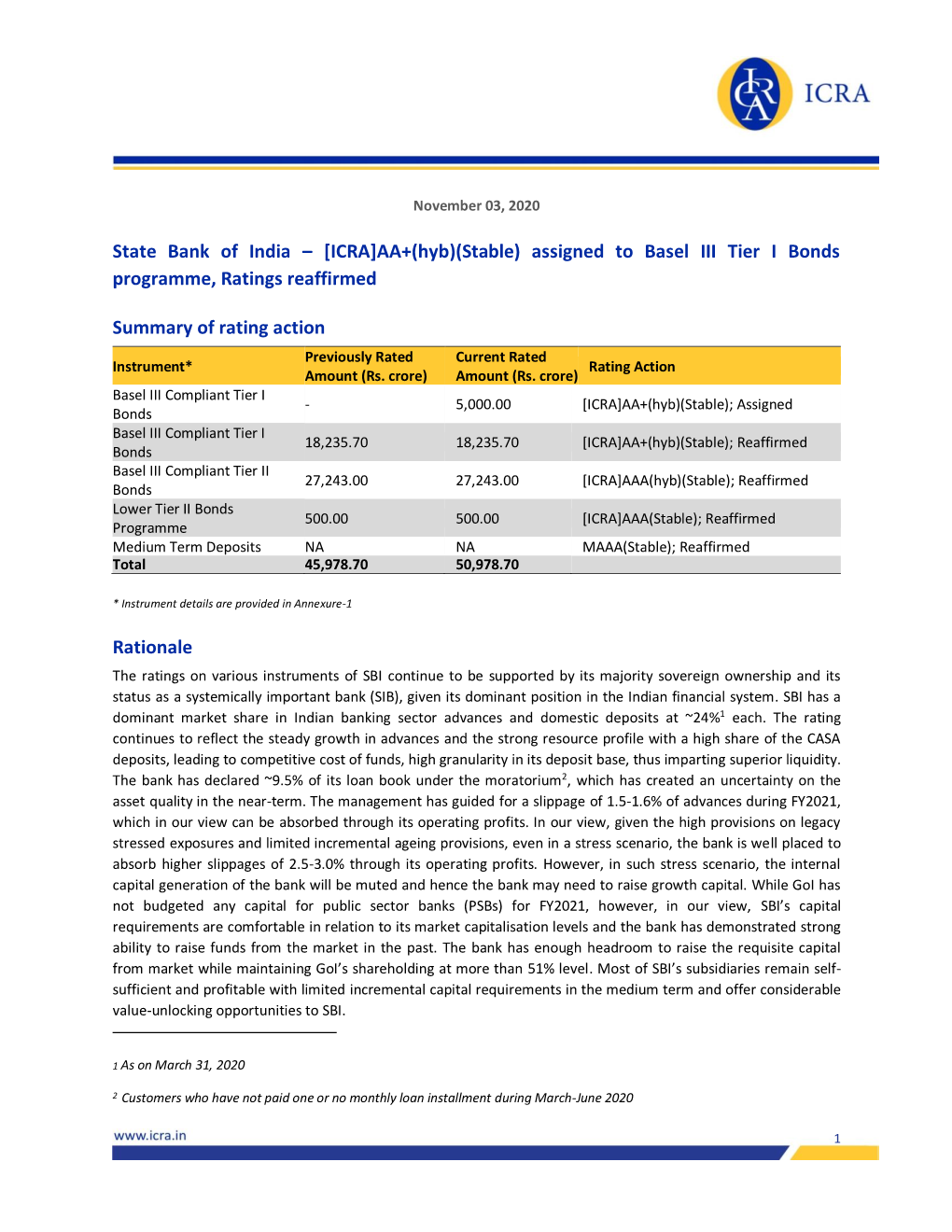 State Bank of India – [ICRA]AA+(Hyb)(Stable) Assigned to Basel III Tier I Bonds Programme, Ratings Reaffirmed