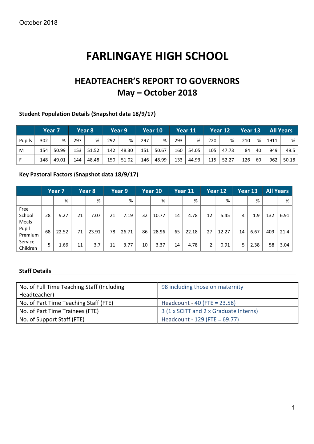 Governors Report