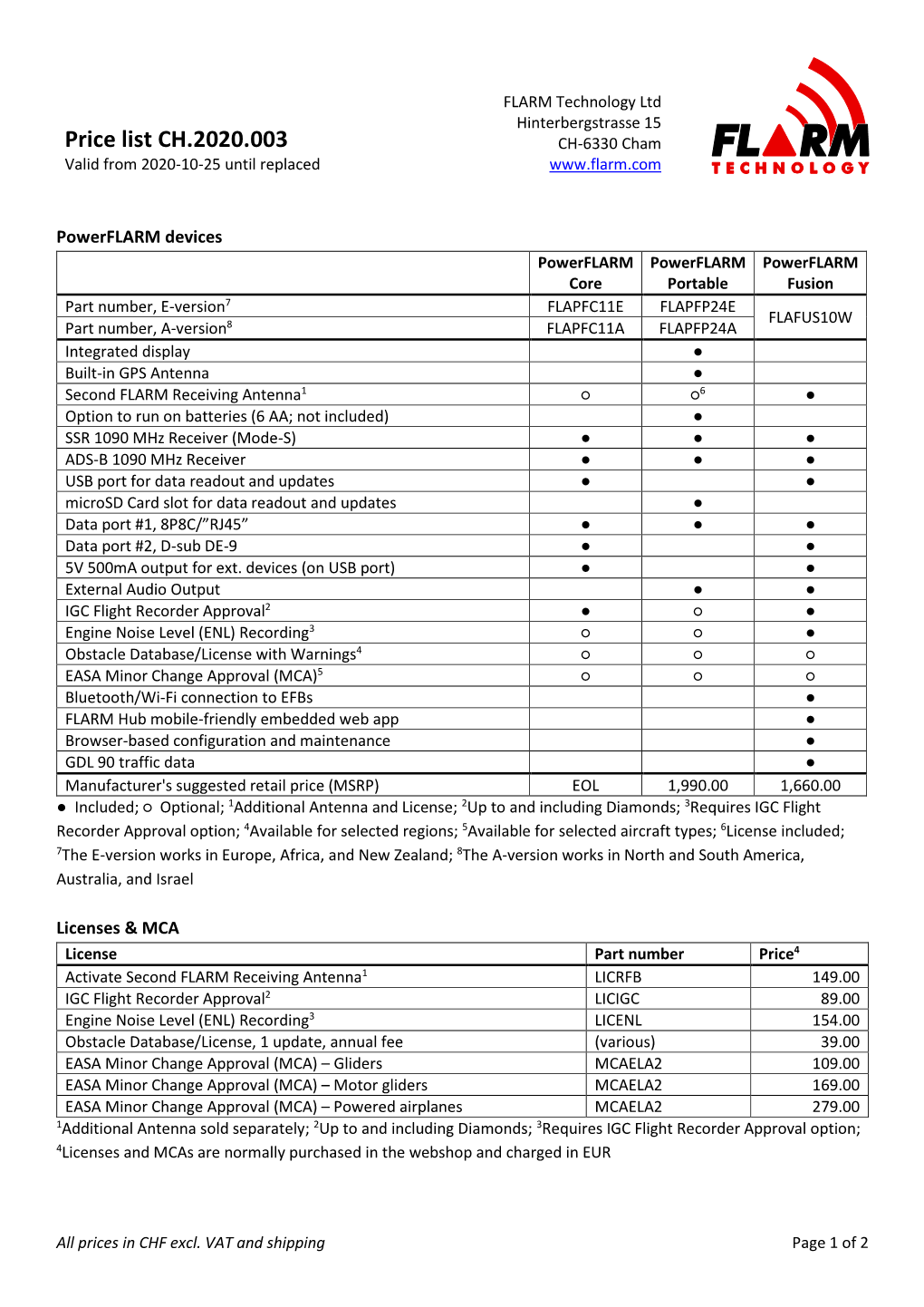 Price List CH.2020.003 CH-6330 Cham Valid from 2020-10-25 Until Replaced