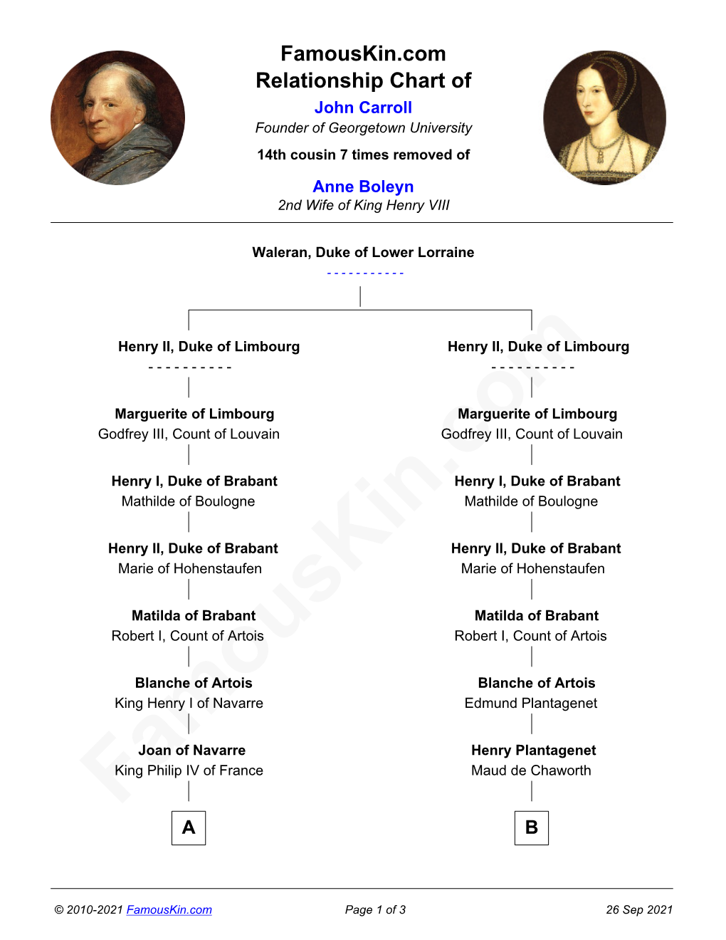 Famouskin.Com Relationship Chart of John Carroll Founder of Georgetown University 14Th Cousin 7 Times Removed of Anne Boleyn 2Nd Wife of King Henry VIII