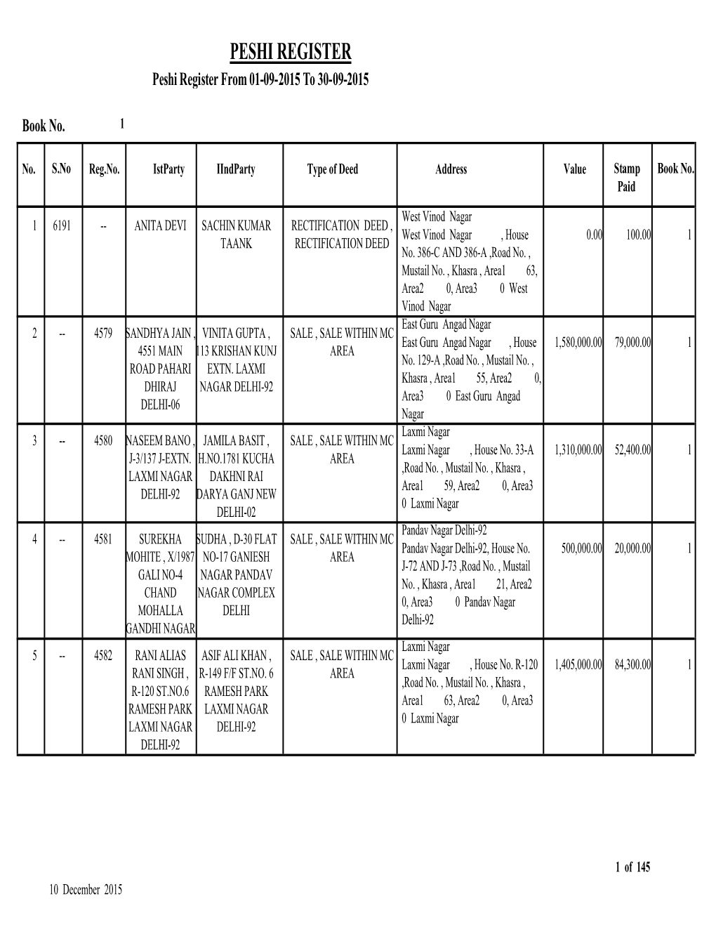 PESHI REGISTER Peshi Register from 01-09-2015 to 30-09-2015