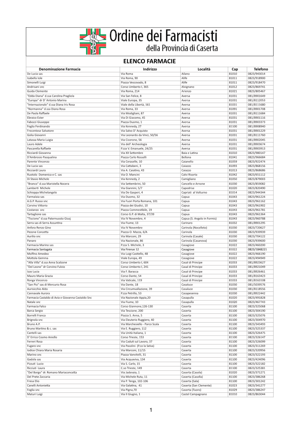 Elenco Farmacie Della Provincia Di Caserta