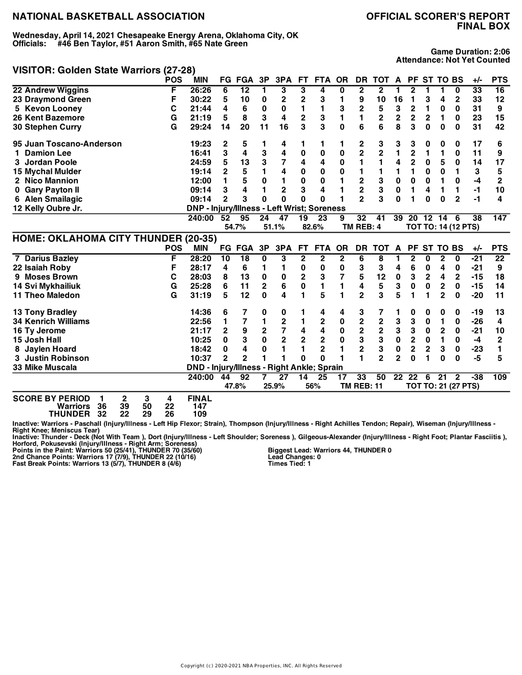 Box Score Warriors