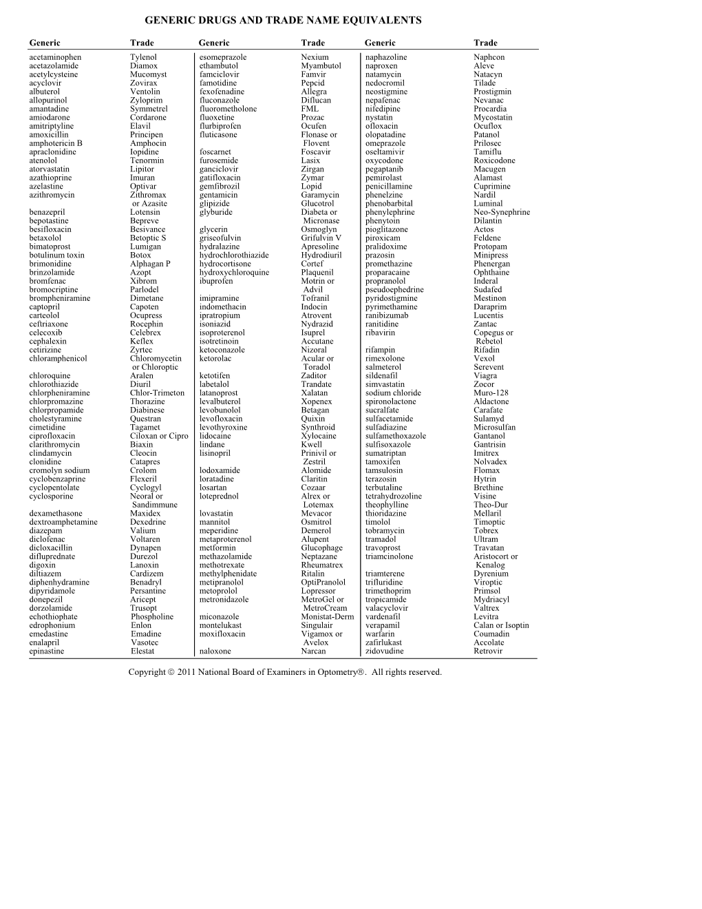 Generic Drugs and Trade Name Equivalents