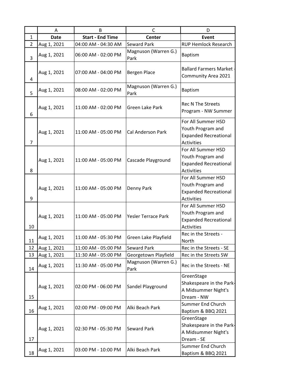 Permitted Events