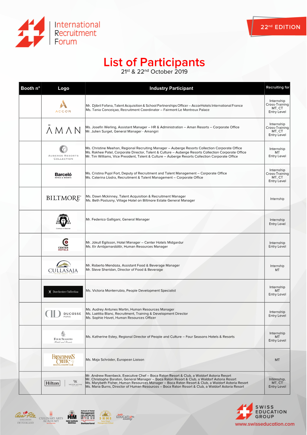 List of Participants 21St & 22Nd October 2019