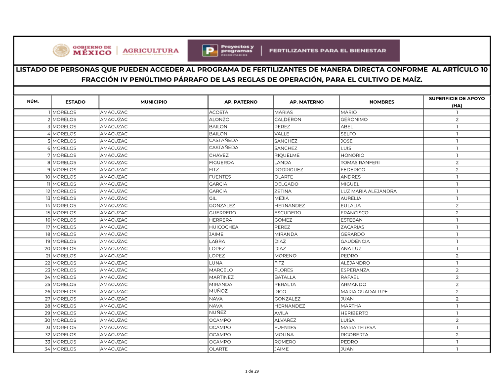 Listado De Personas Que Pueden Acceder Al Programa De Fertilizantes