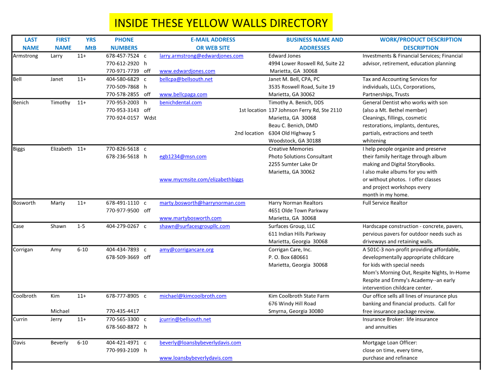 Inside These Yellow Walls Directory