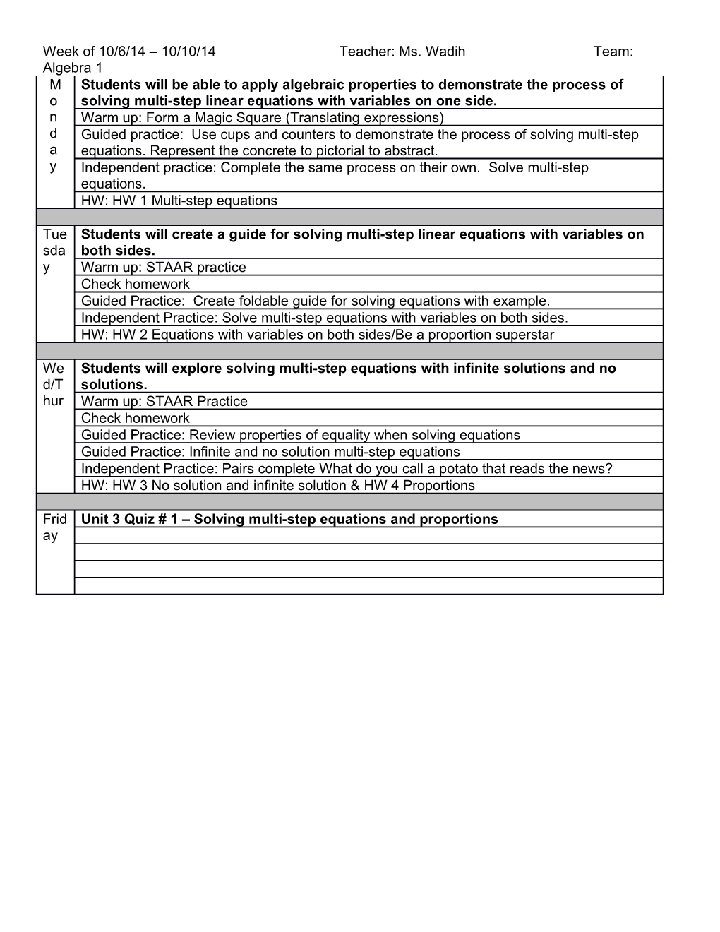 Week of 10/6/14 10/10/14 Teacher: Ms. Wadih Team: Algebra 1