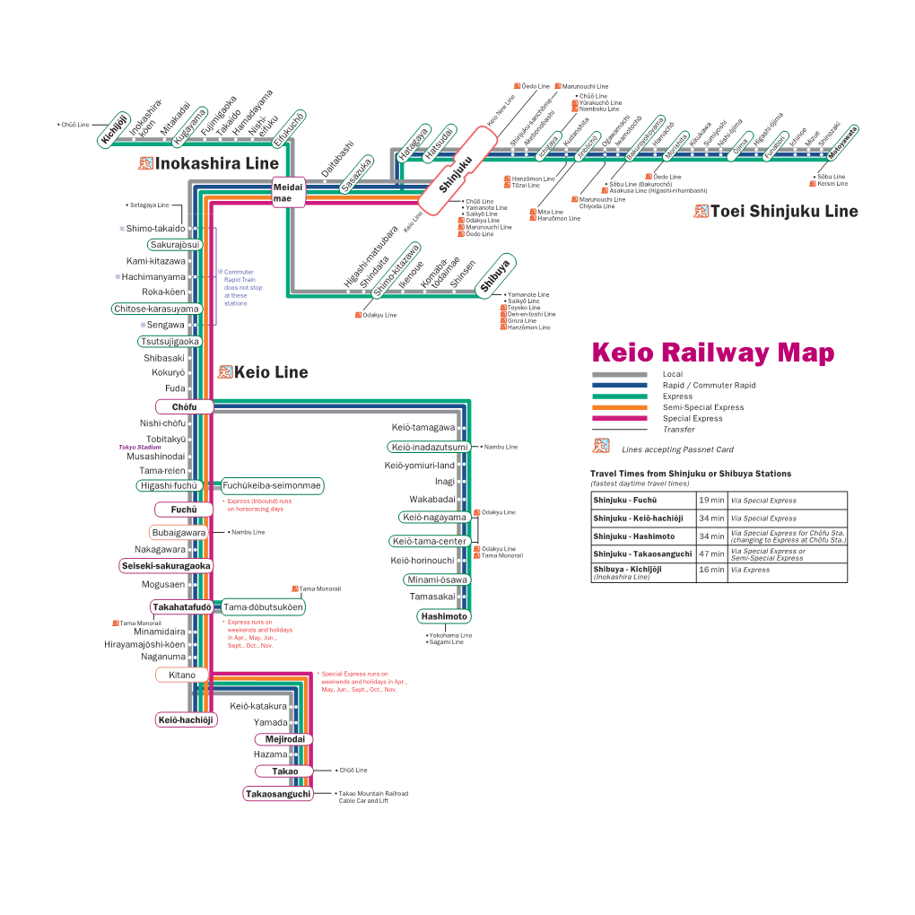 Keio Railway