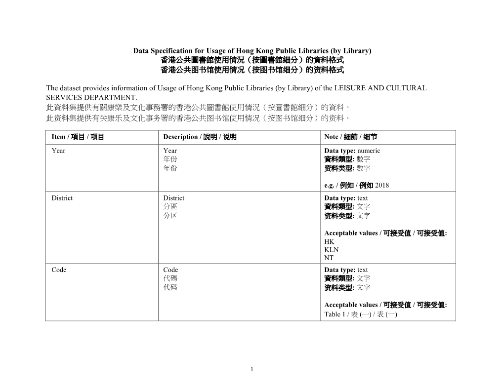 Data Specification for Usage of Hong Kong Public Libraries (By Library) 香港公共圖書館使用情況（按圖書館細分）的資料格式 香港公共图书馆使用情况（按图书馆细分）的资料格式