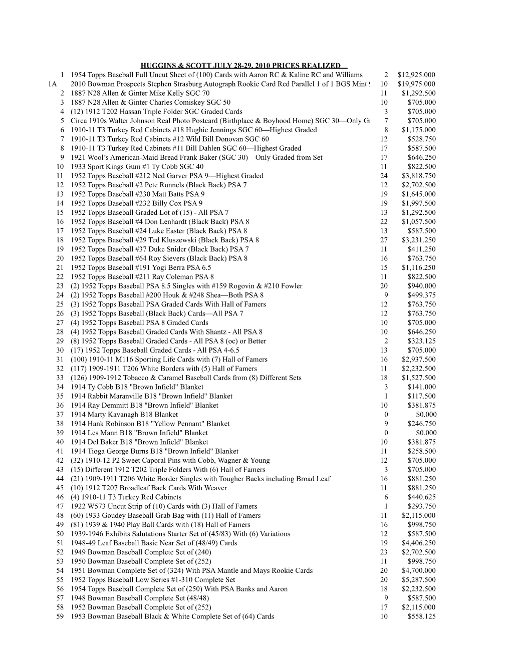 July 2010 Prices Realized