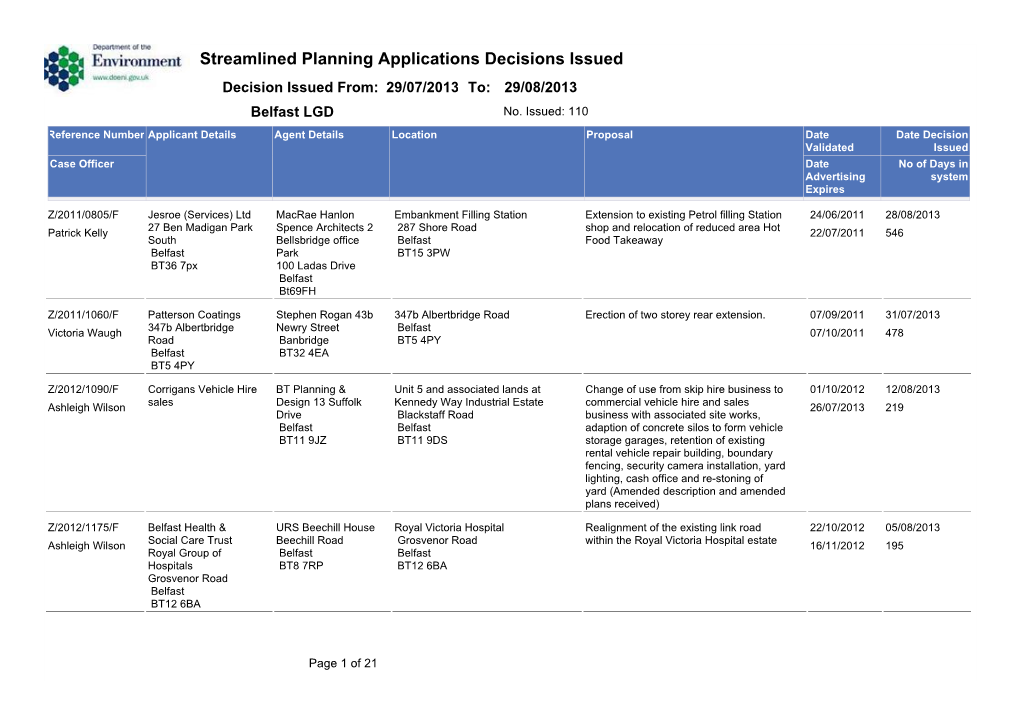 Streamlined Planning Applications Decisions Issued Decision Issued From: 29/07/2013 00:00:00To: 29/08/2013 00:00:00 Belfast LGD No