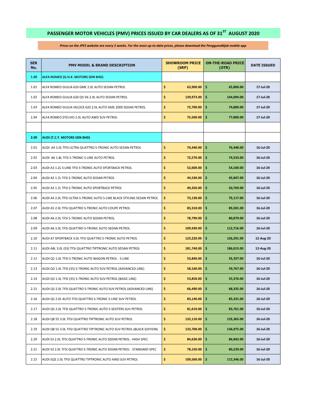 Prices Issued by Car Dealers As of 31 August 2020