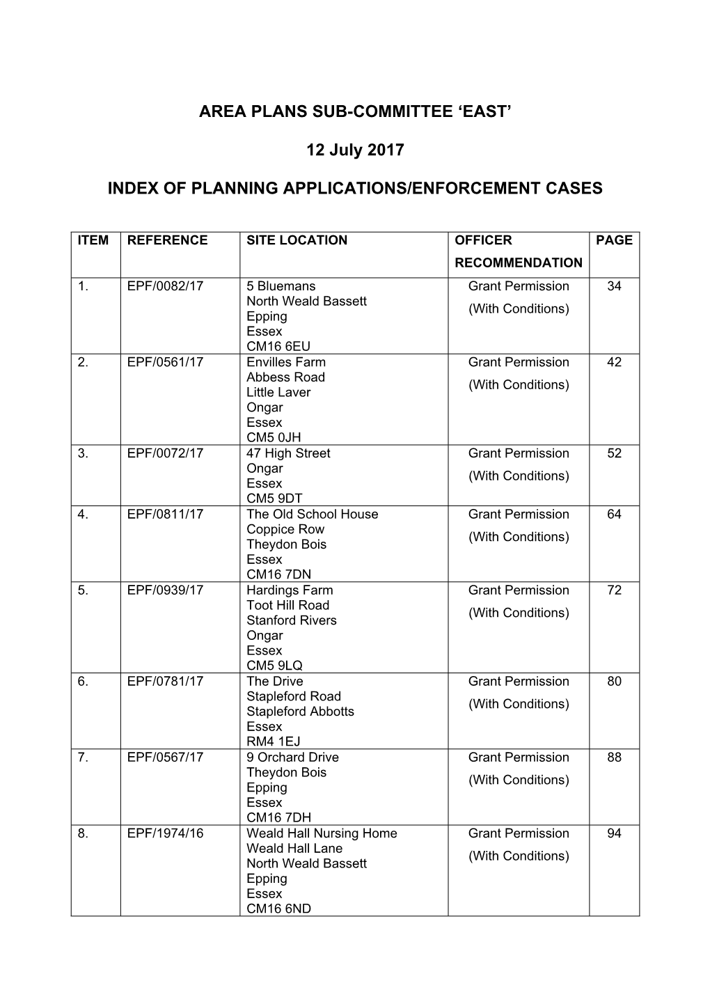 Committee Level Officer Report